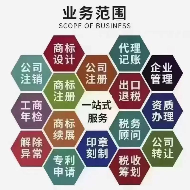 秦皇岛代理记账